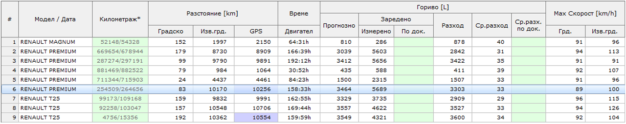 table_GPS_global